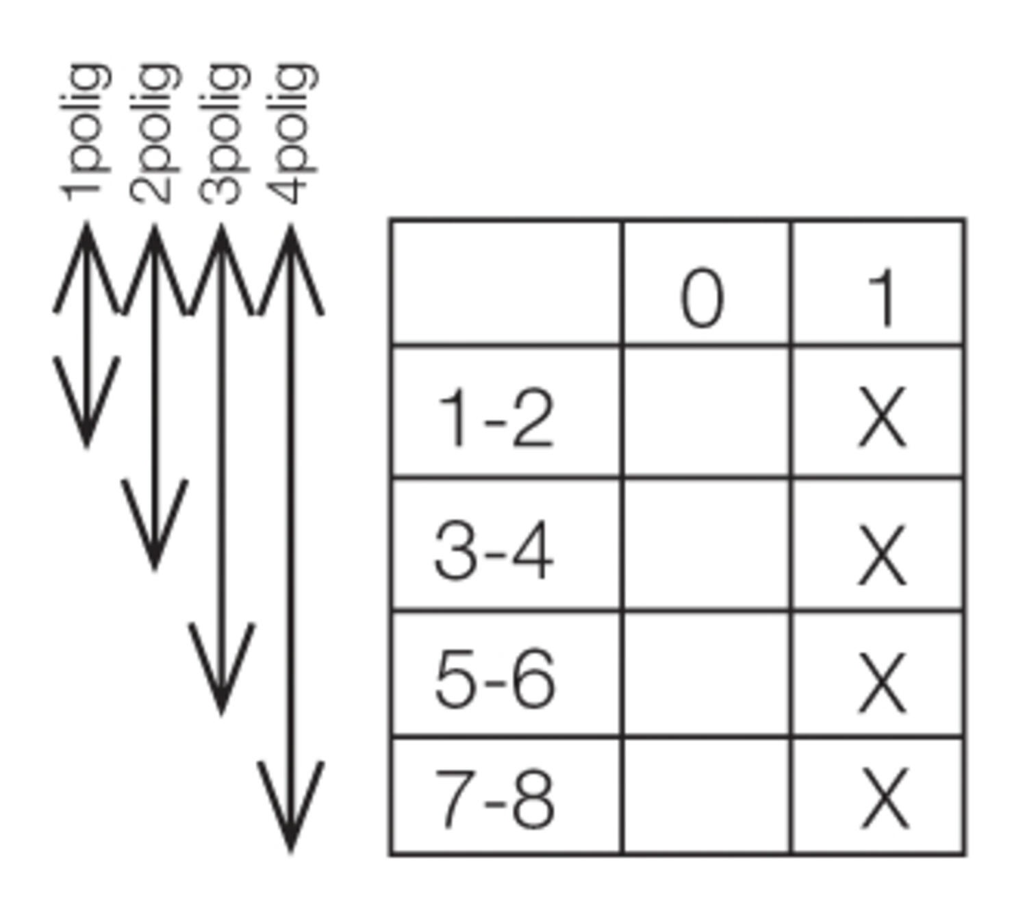 Function sketch for circuit breaker PR12