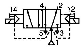 Function symbol 5/2 El-el