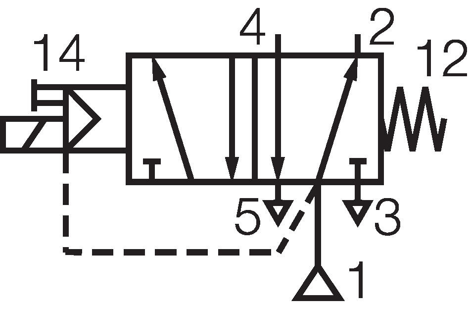 Function symbol 5/2 El-feather