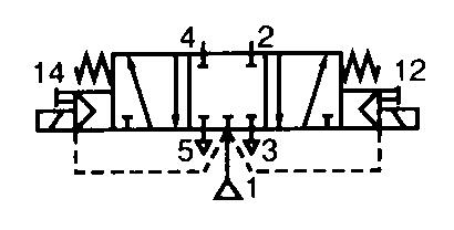 Function symbol 5/3 closed centre