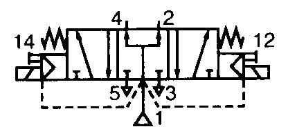 Function symbol 5/3 prepressurized centre