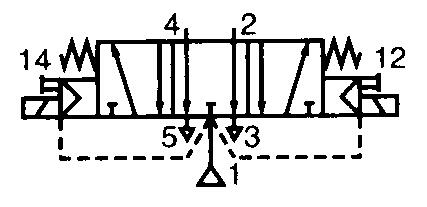 Function symbol 5/3 venting centre