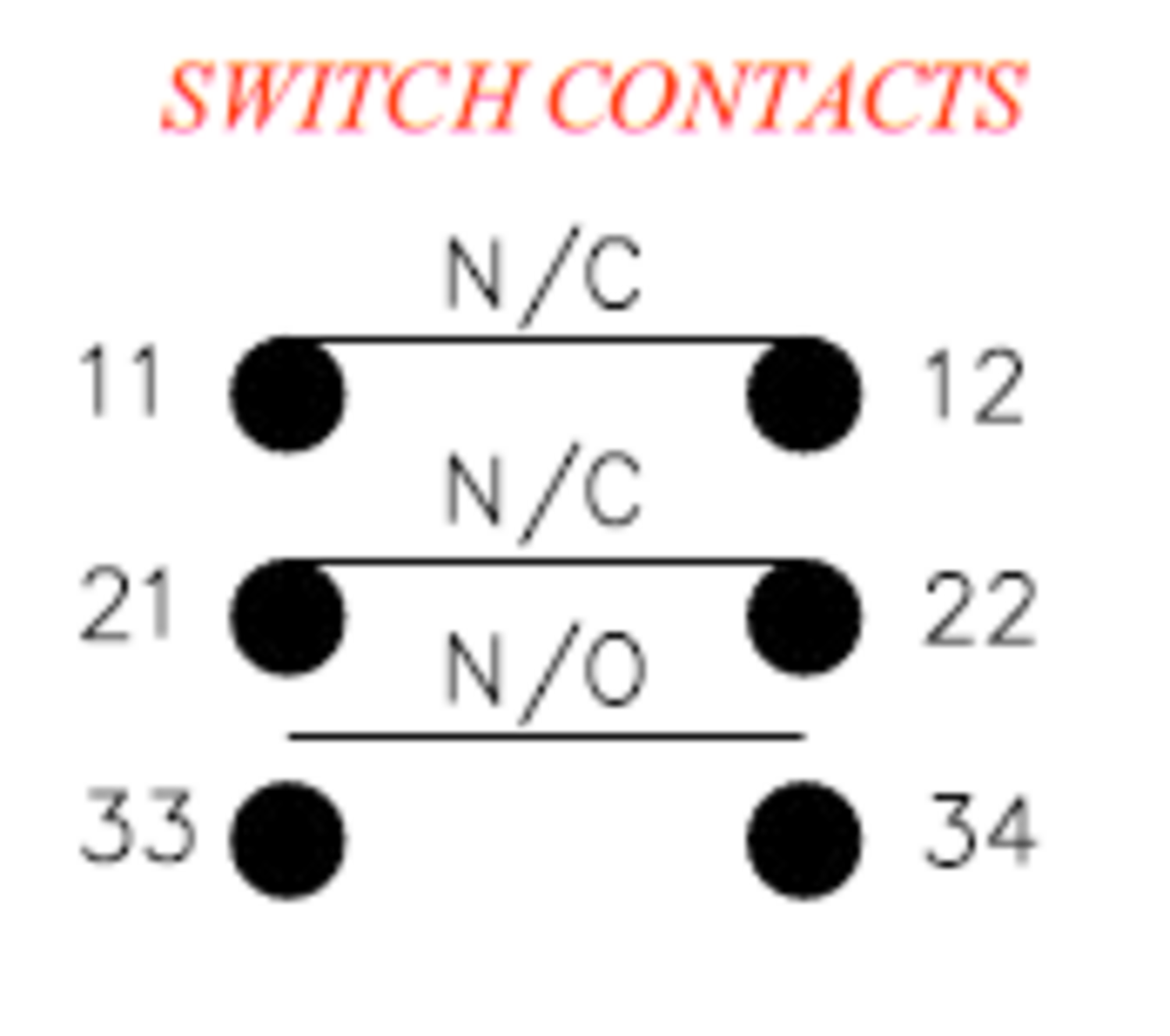 Gatesafe contacts.PNG