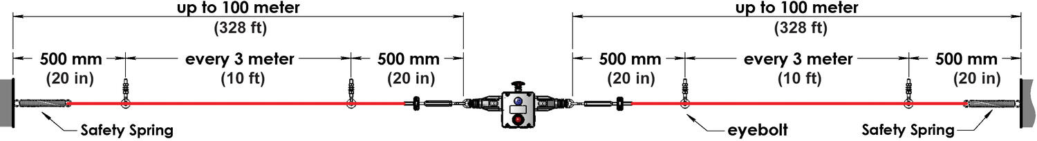 GLHD-SS up to 100m.tif