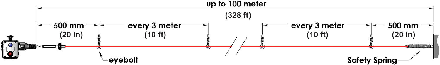 GLHR-SS up to 100m.tif
