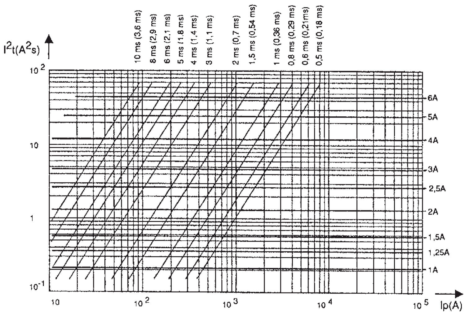 Halvledarsäkring-diagram