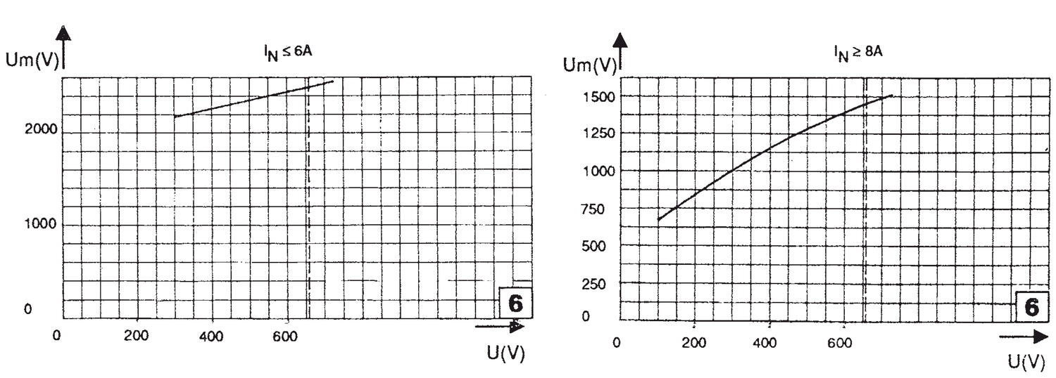 Halvledarsäkring-diagram