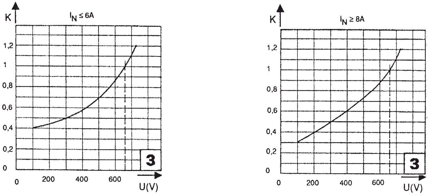Halvledarsäkring-diagram