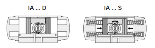 IA double acting.PNG