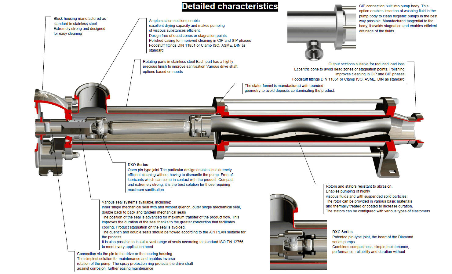Info bite nova rotors dx_2.png