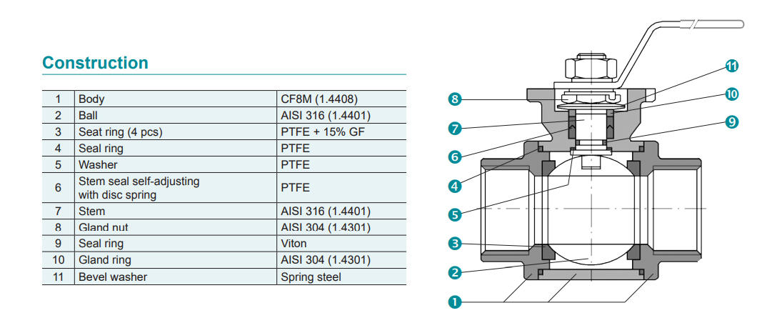 interapp bvt34 construction.PNG