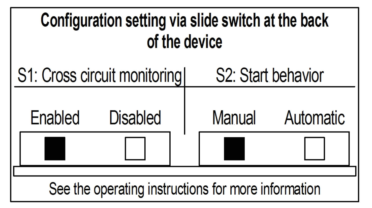 Minos_Configuration_table.eps