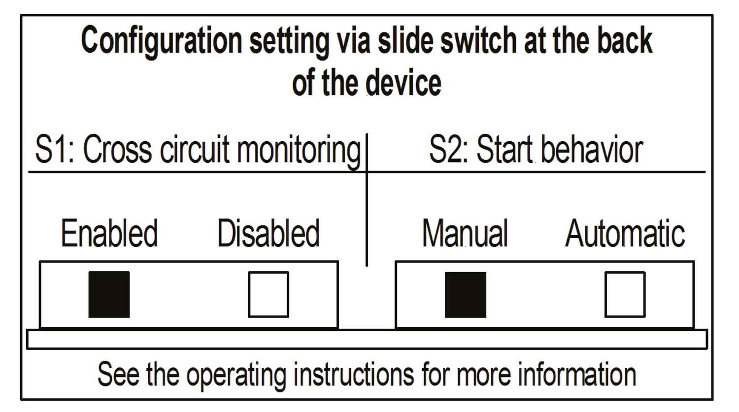 Minos_Configuration_table.jpg