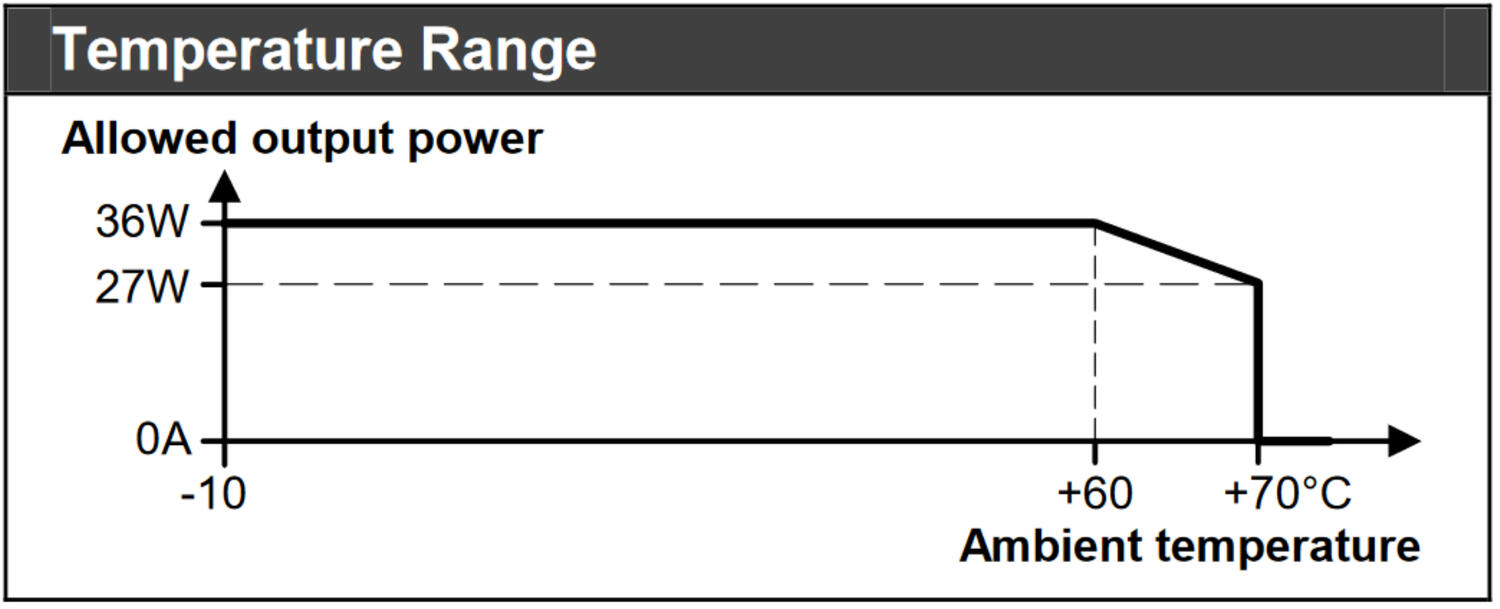 ml30e106_Temperature Range.png
