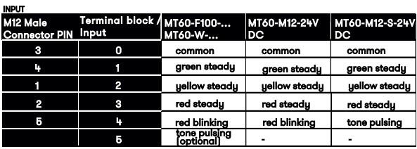 MT60 tilkobling.jpg