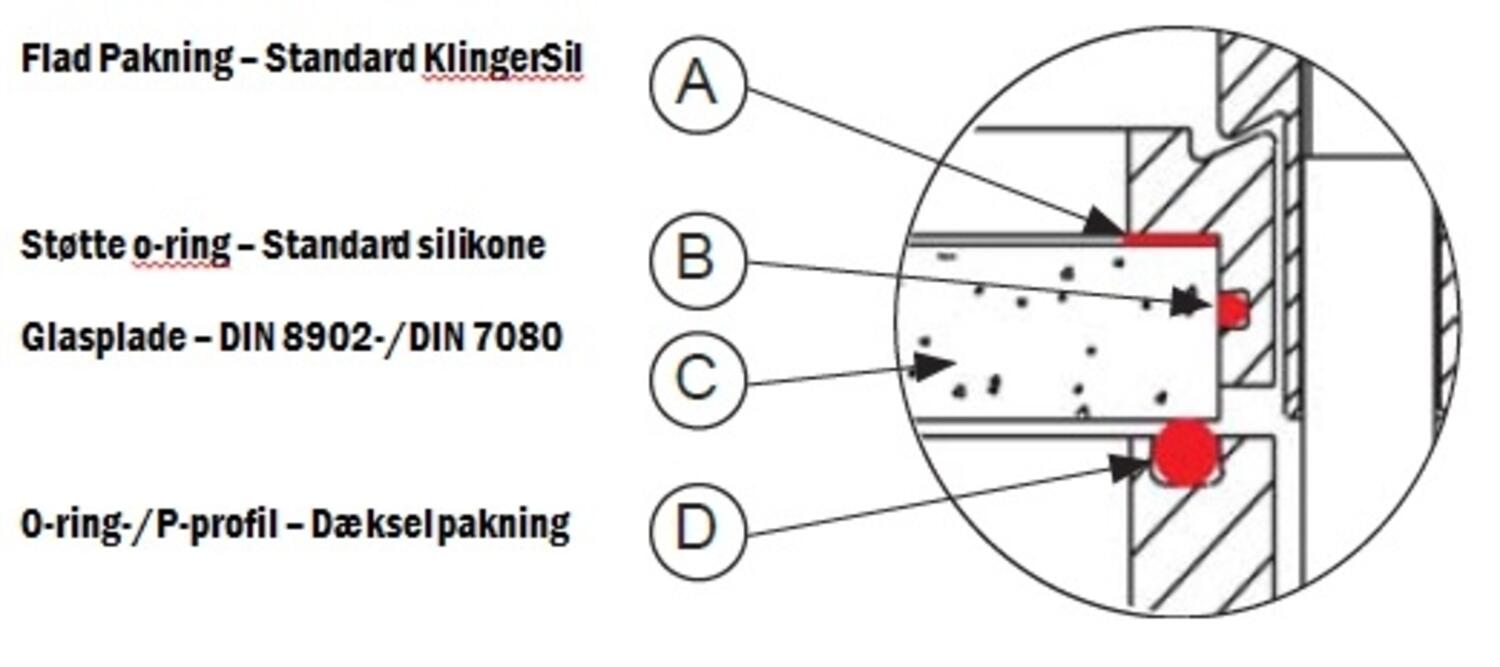 Pakningssæt Glasdæksel ZTG 2019