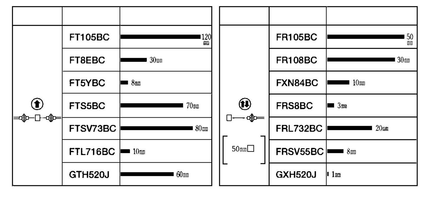 Photo on detecting of range
