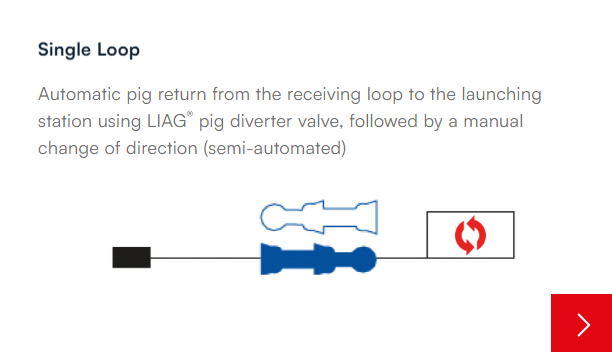 Pigging-single-loop.png