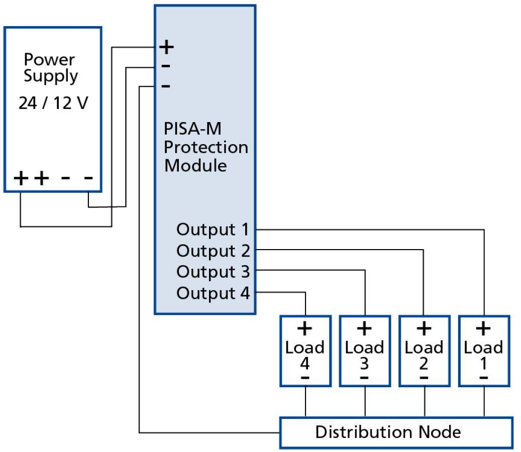 PISA-M standard.JPG