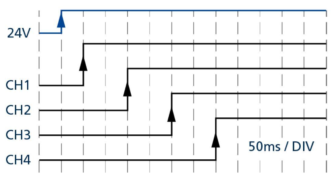 PISA-M turn on.JPG