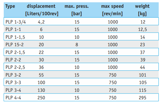 pomac lobe tech data.PNG