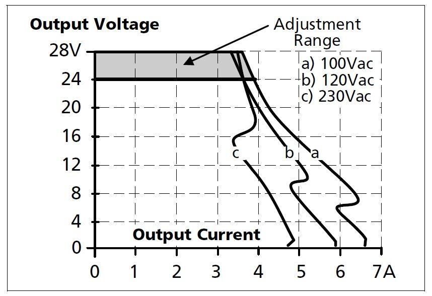 Power supply