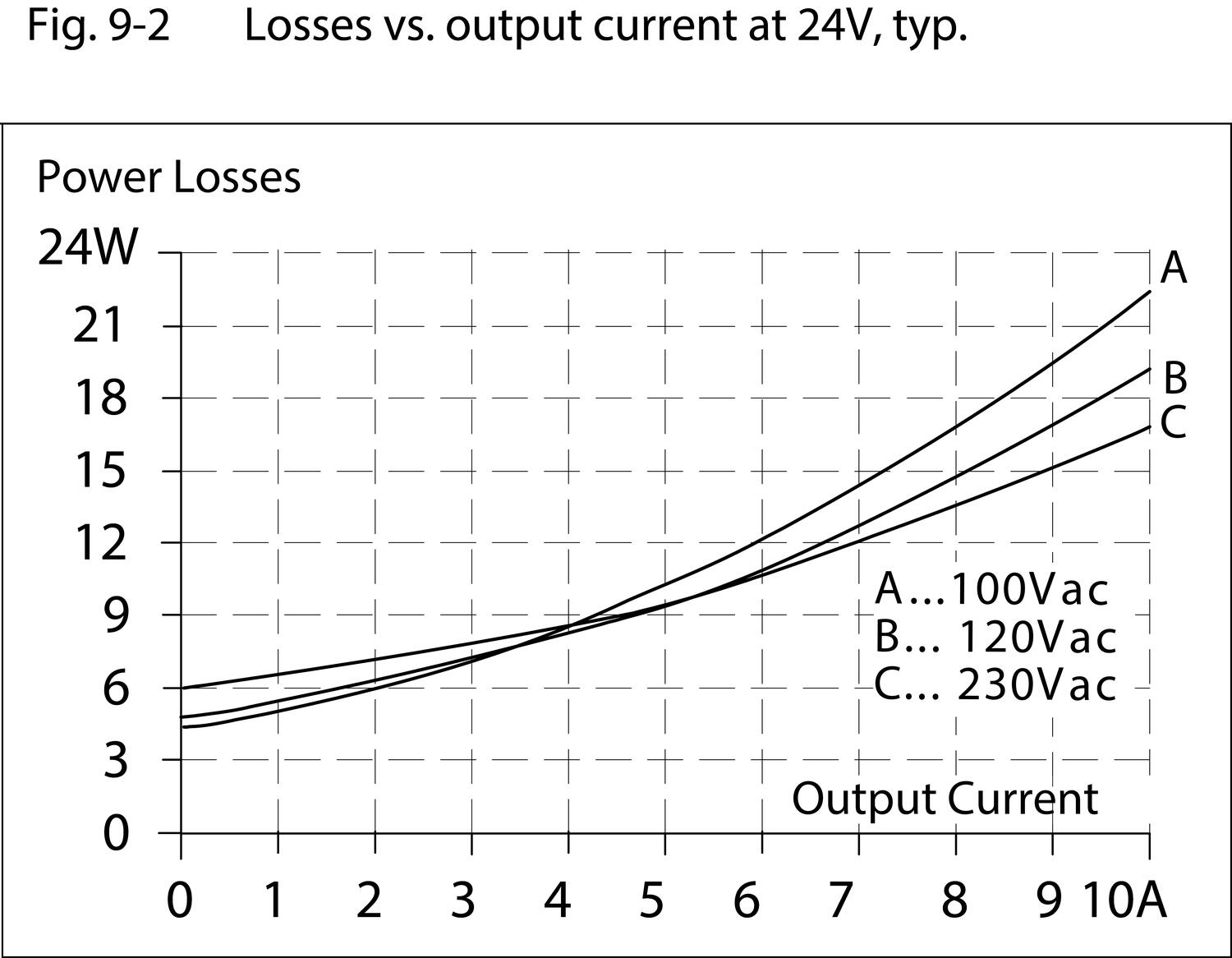 qs10e241_Losses_vs_output_current_at24V.eps