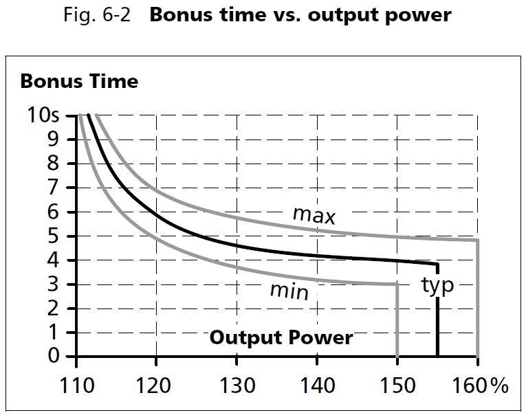 qs10e301_Bonus time vs output power.JPG