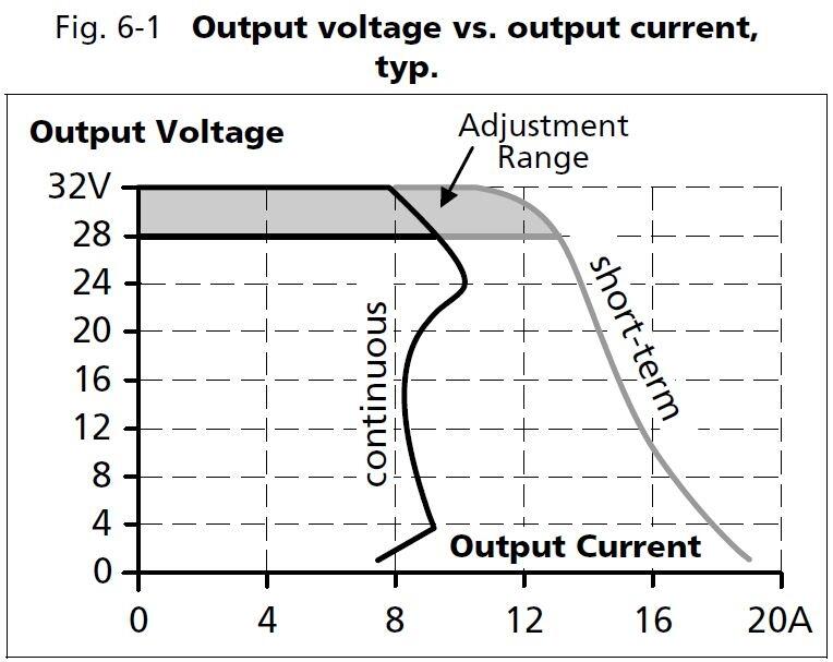 qs10e301_Output voltage vs output current.JPG