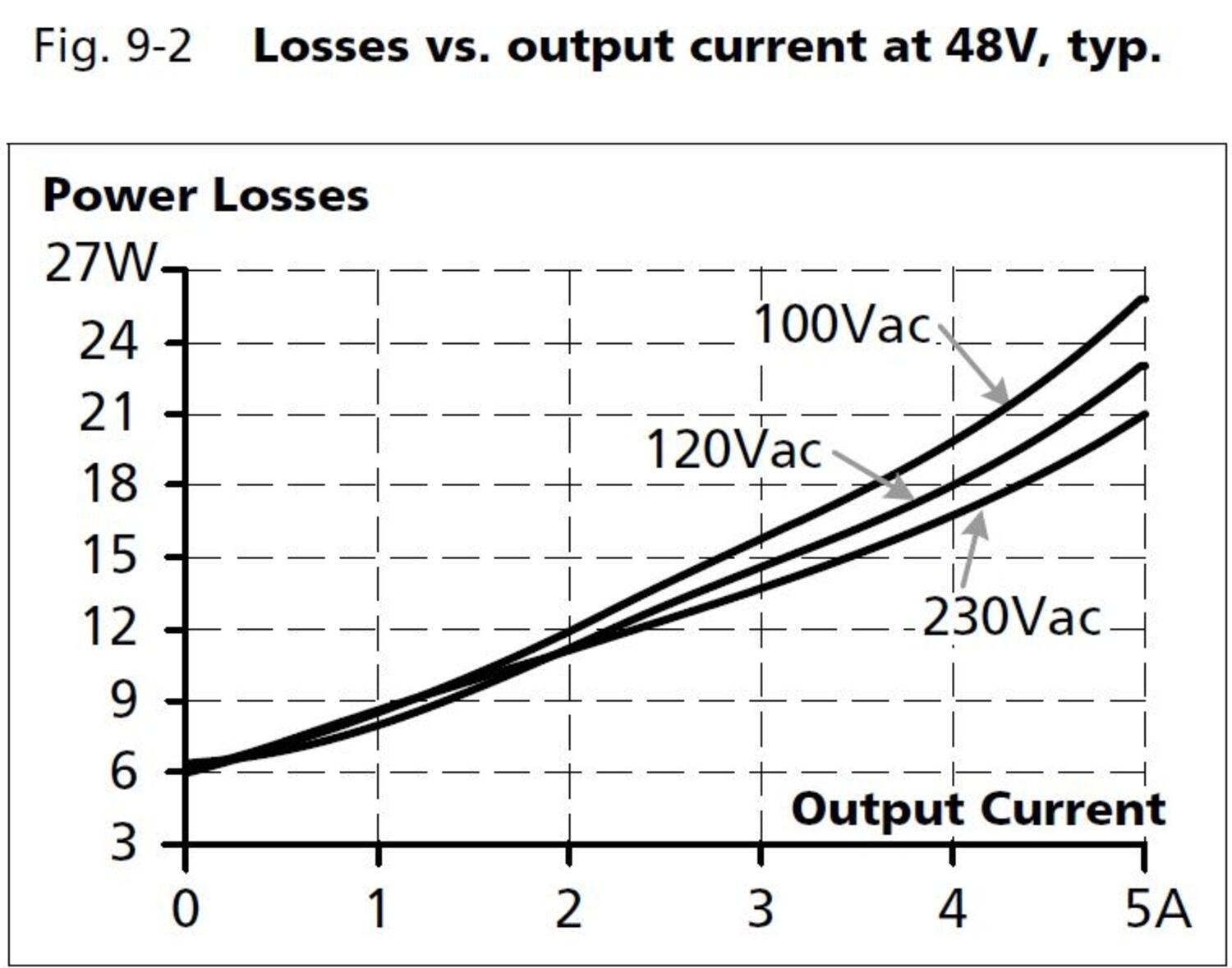 qs10e481_Losses vs output current at 48V.JPG