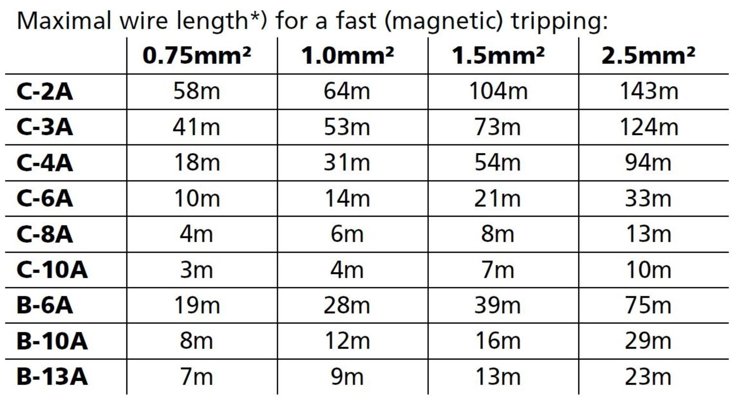 qs10e481_Maximal wire length.JPG