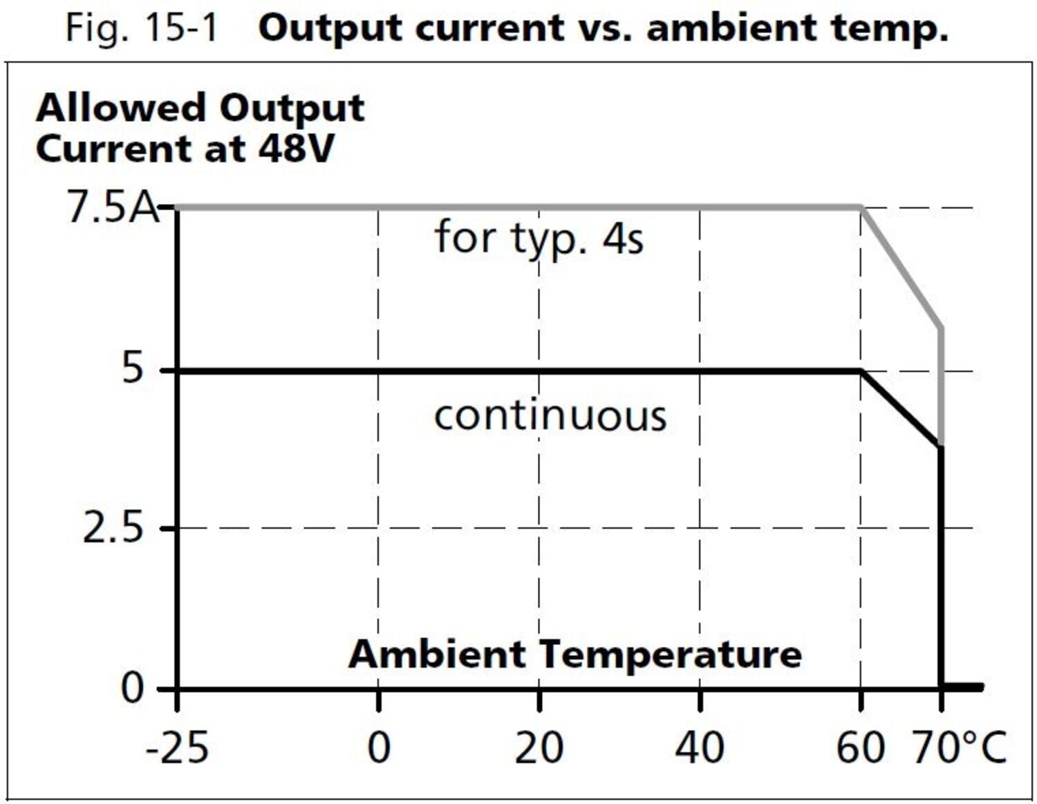 qs10e481_Output current vs ambient temp.JPG