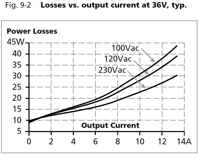 qs20e361_Losses vs output current at 36V.JPG