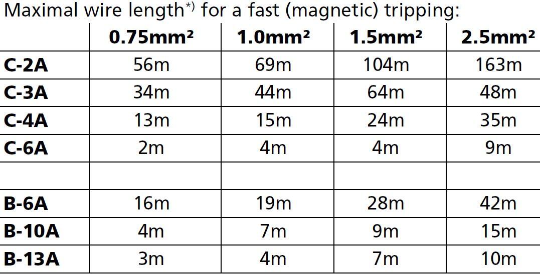 qt20e481_Maximal wire length.JPG