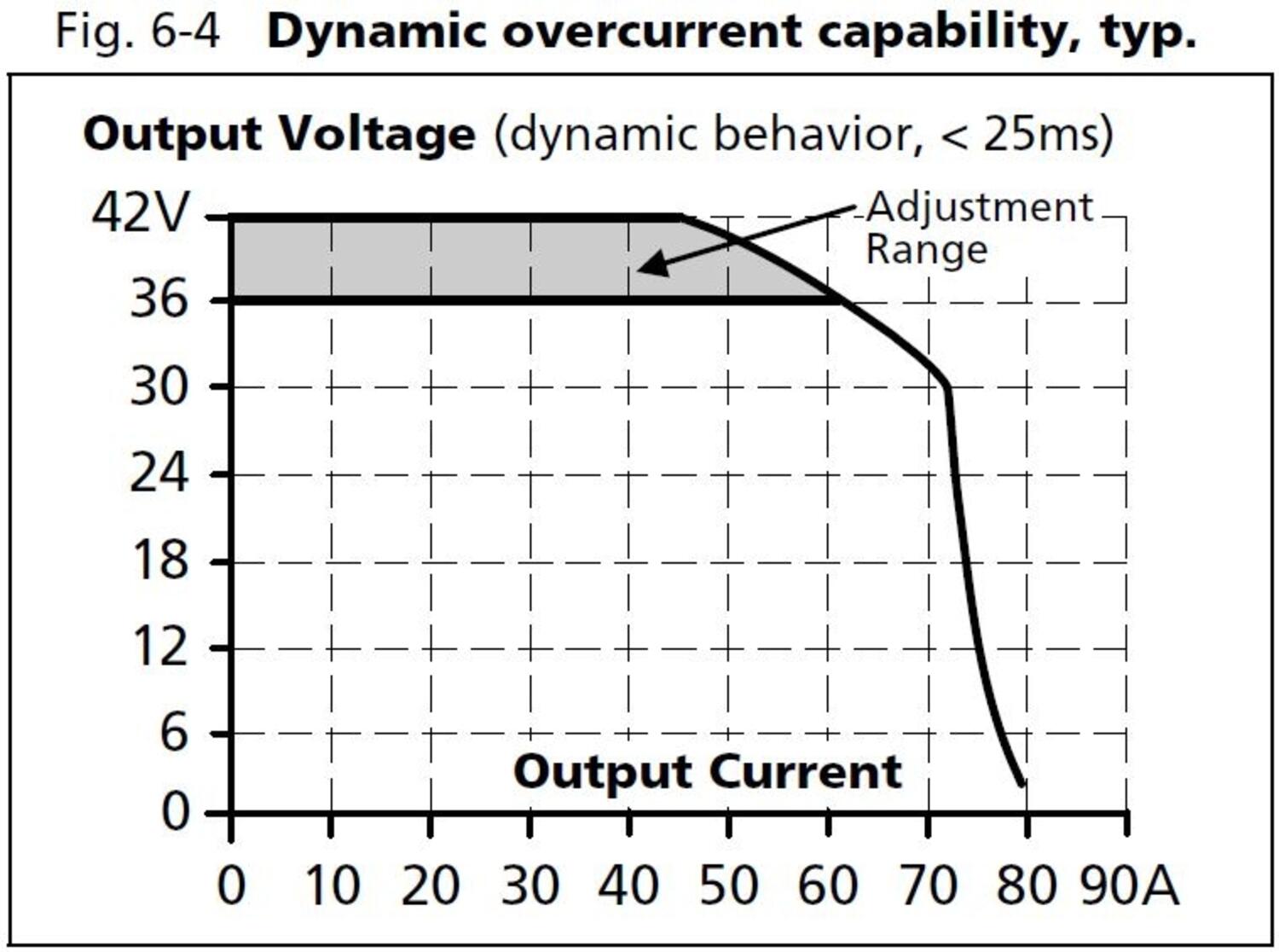 qt40e361_dynamic overcurrent capability.JPG