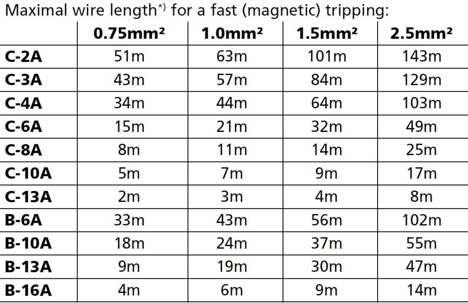 qt40e361_Maximal wire length.JPG