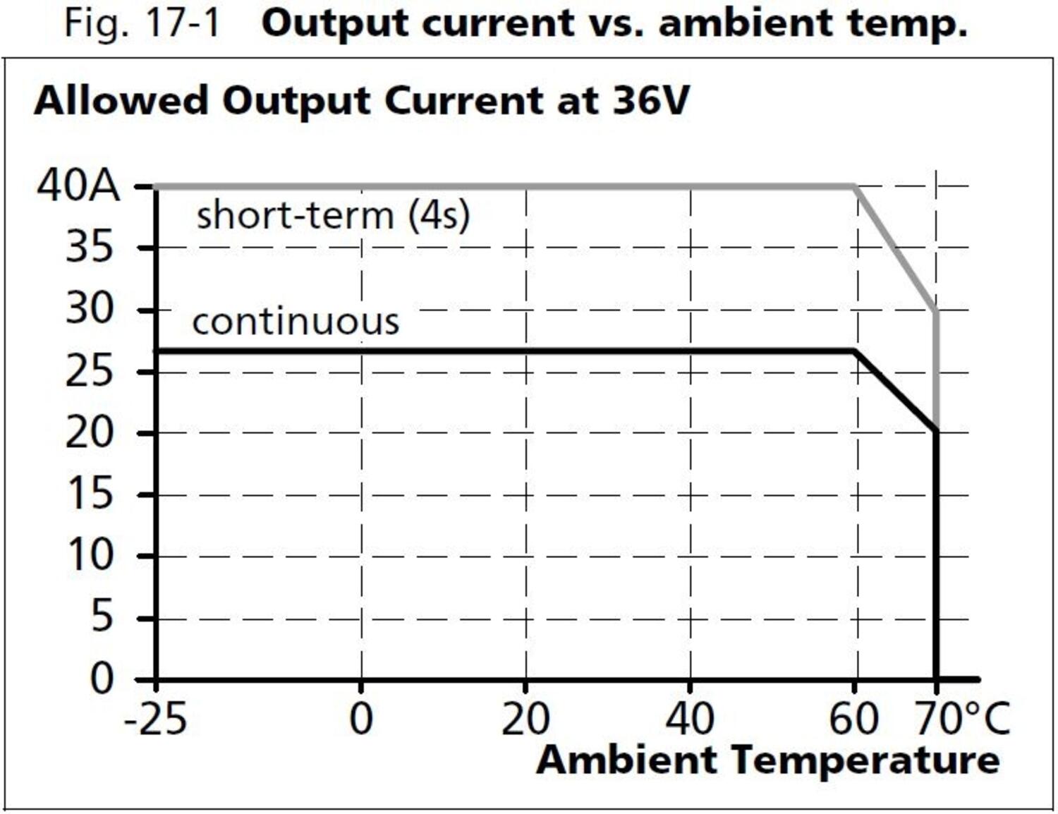 qt40e361_Output current vs ambient temp.JPG
