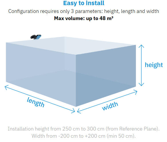 S202A-MV configuration.png