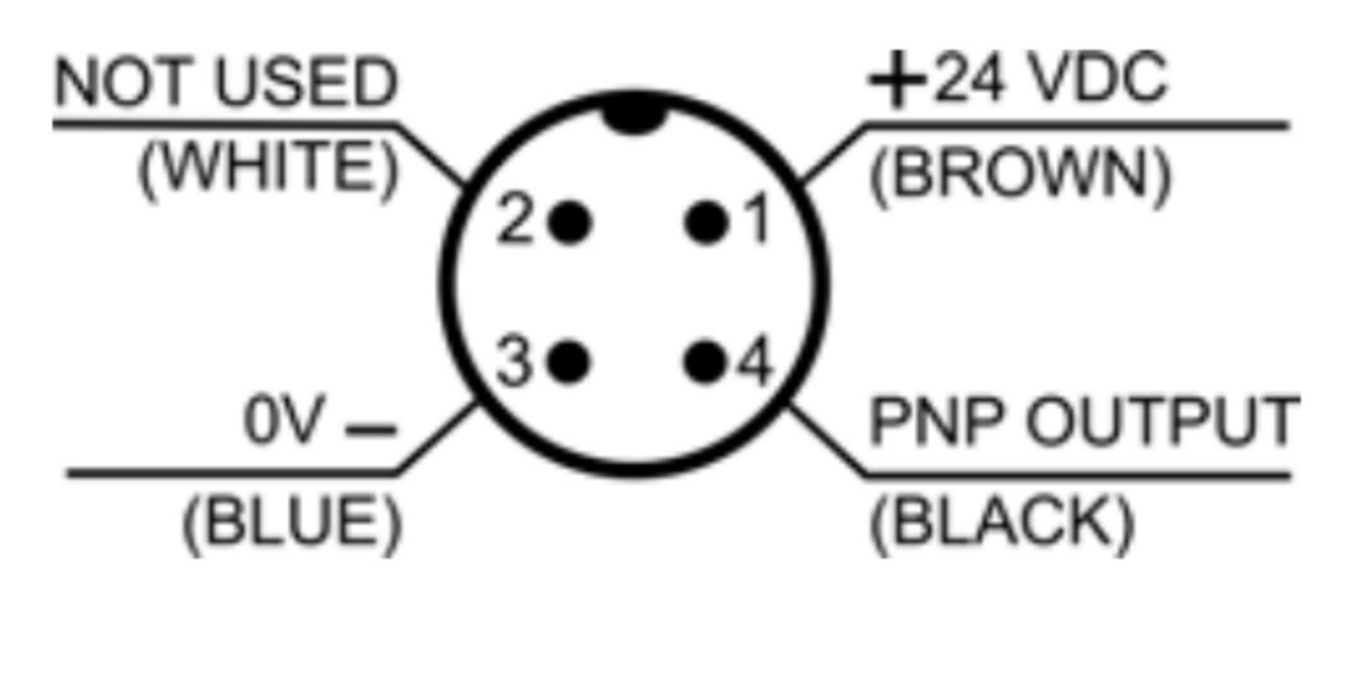 S300 - Receiver connection.PNG