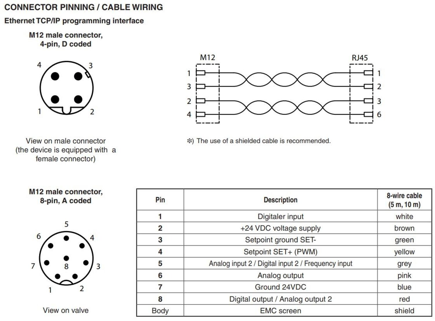 Sentronic HD - Anslutning.JPG