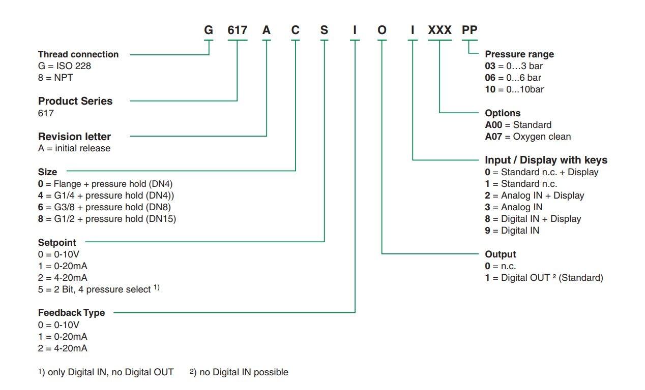 Sentronic LP - Artikelkod.JPG