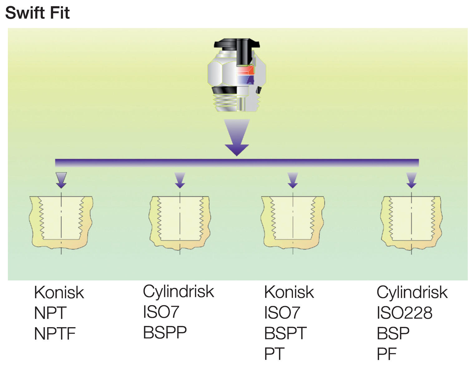 Series 50000, 55000 and 56000