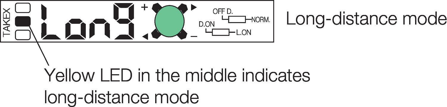 Setting, long distance/high speed, 3.