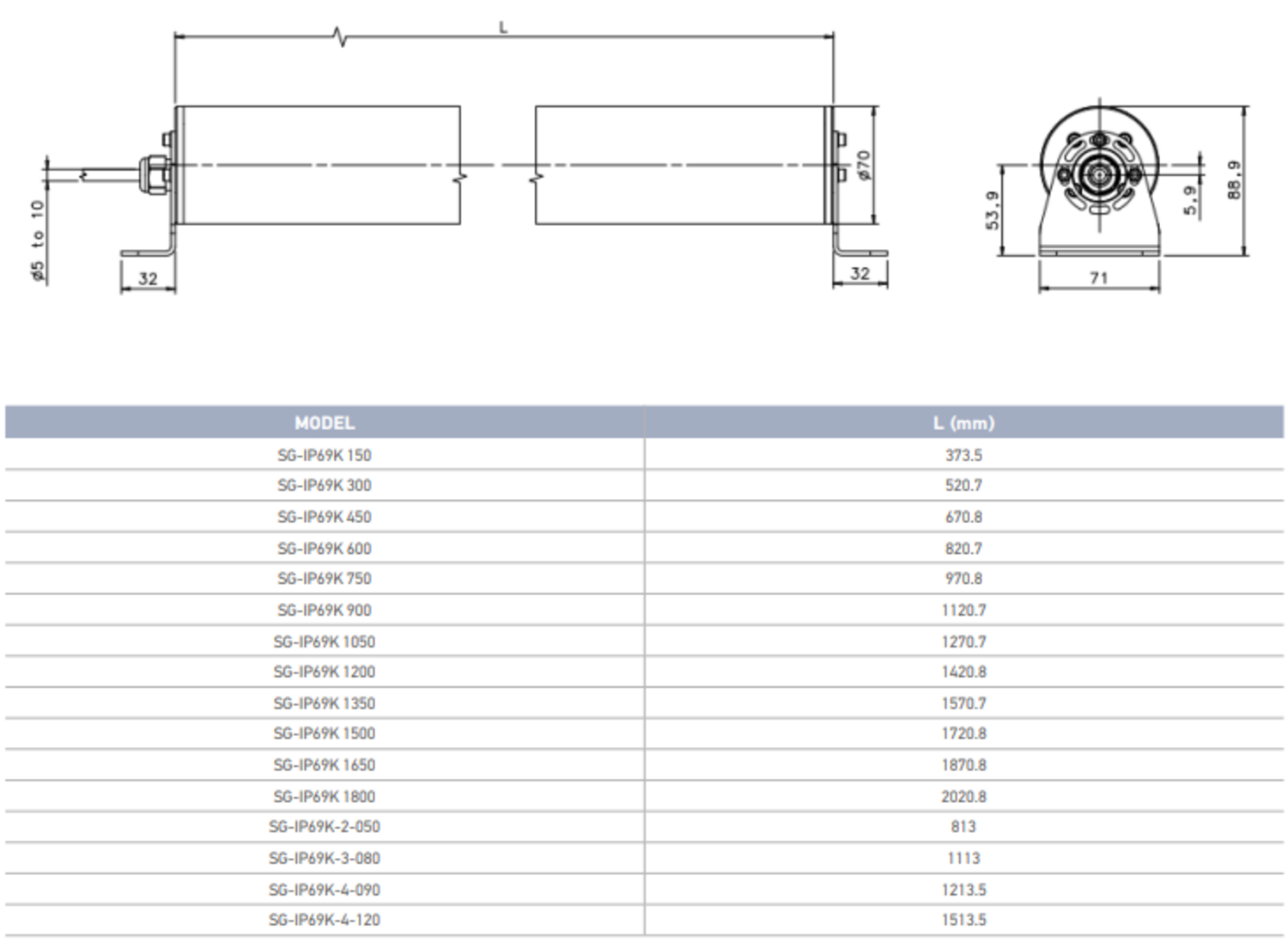 SG-IP69K dimensions.PNG