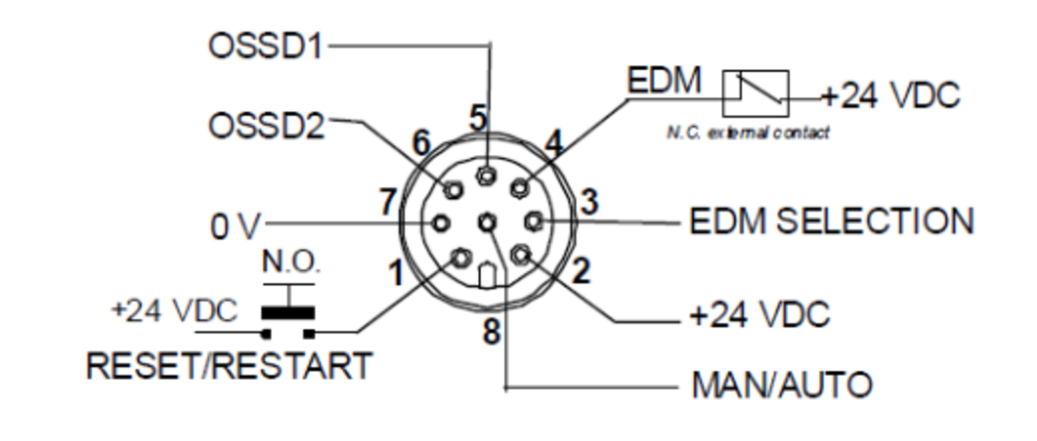 SG4 BASE EDM Receiver connection diagram.PNG