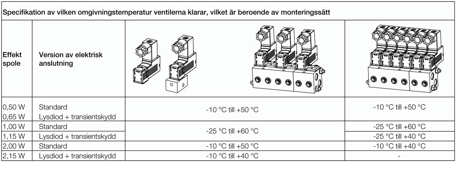 Specifikation of ambient temperature valvet can stand