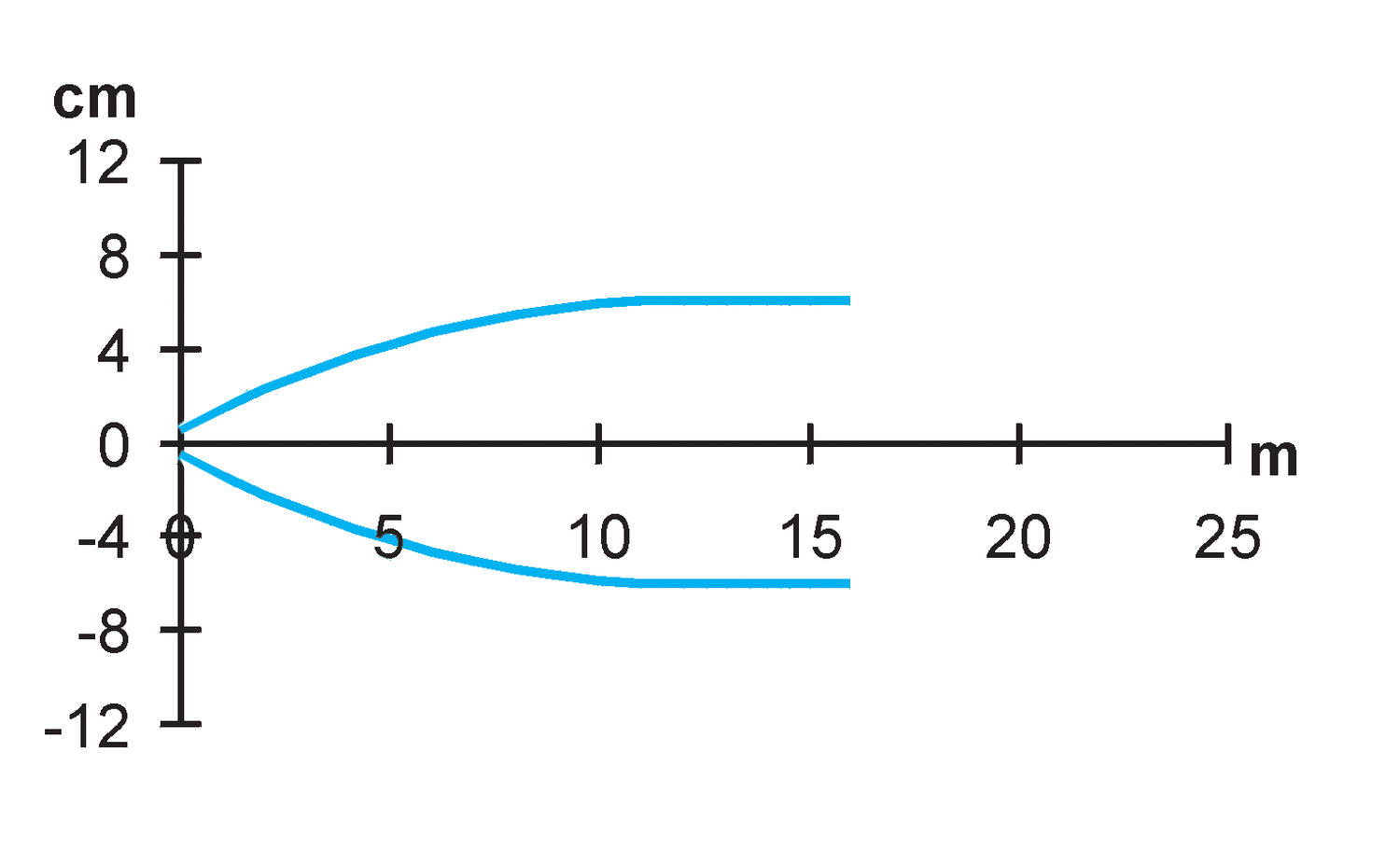 Spread lobe, plastic angular