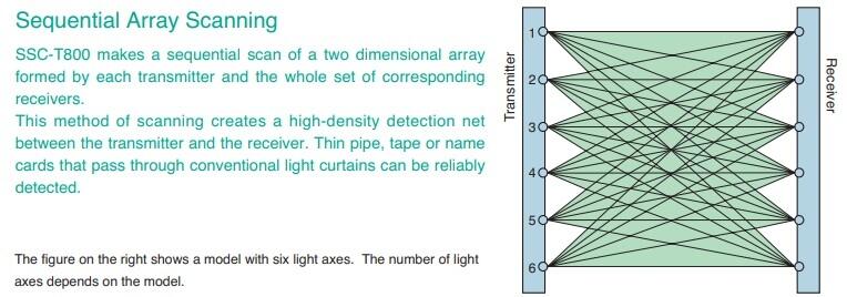 SSC-T800 technical.jpg
