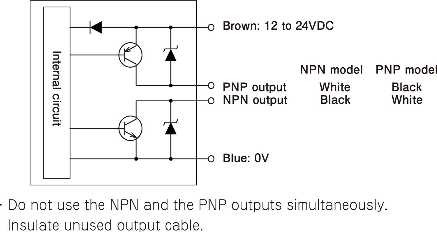 Takex_ShortRange_DLNS3RVP-J_InkopplingKabel.eps