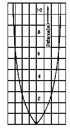 Technical data diffusionlobes Transmitter/Receiver Multiphotocell with small buildingdeep (only 36 mm)